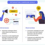 How retargeting ads work | Media Strategy | Media Place Partners