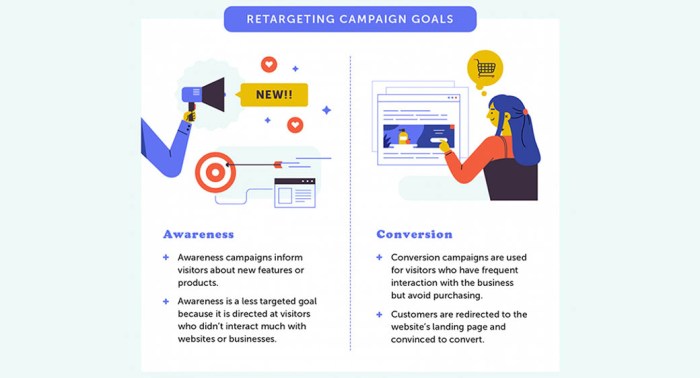 How retargeting ads work | Media Strategy | Media Place Partners
