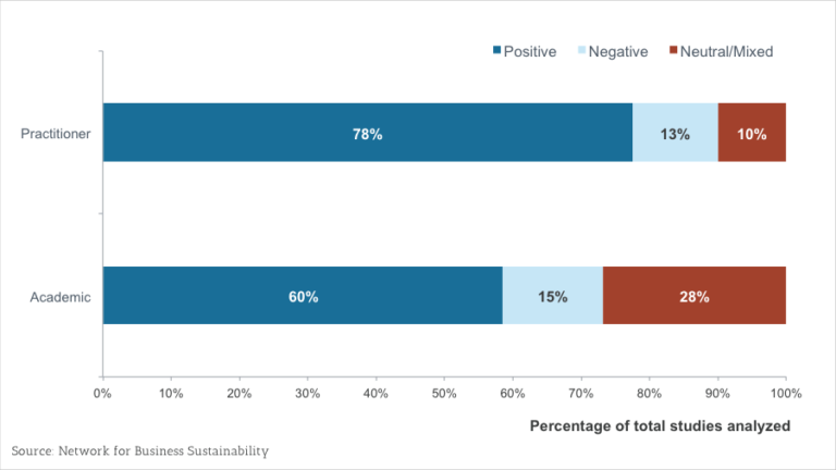 Nelda Ramos - Performance: Cuerpo - performance dibujada