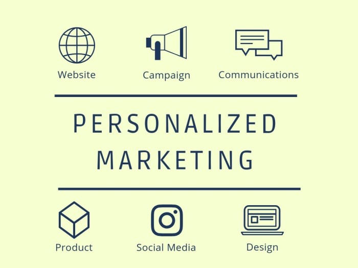 Mastering Personalized Marketing - A Comprehensive Guide
